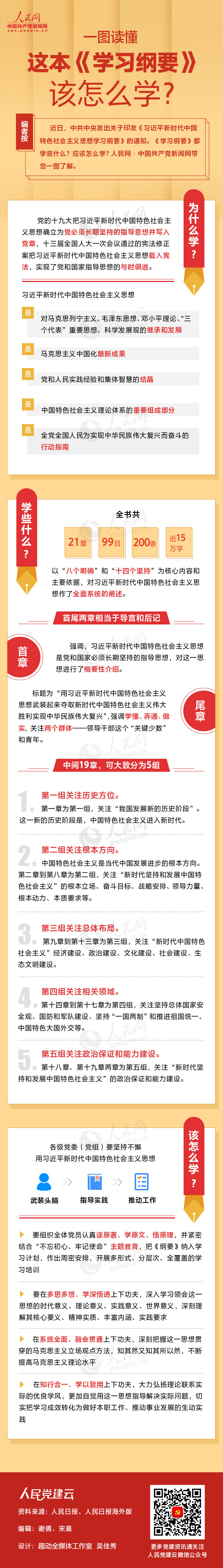 一图读懂这本《学习纲要》该怎么学？